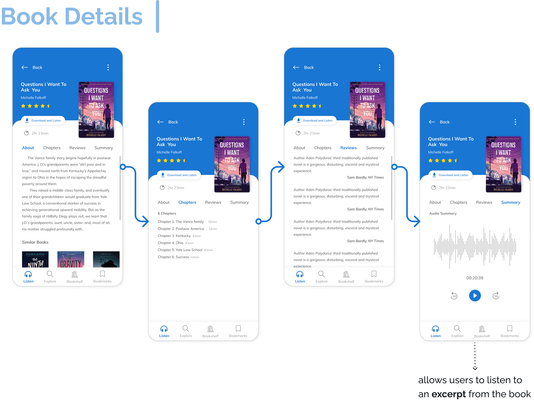 Design UI Presentation 6