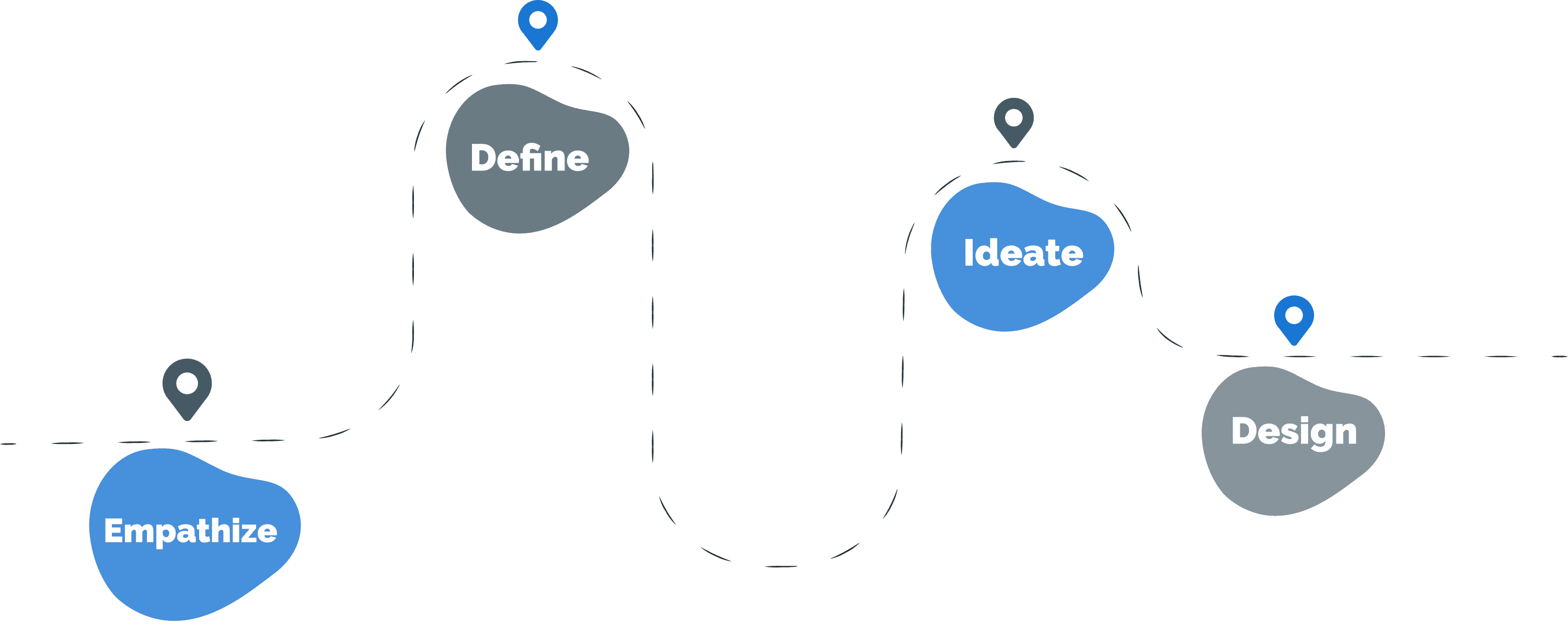 Design Process Diagram