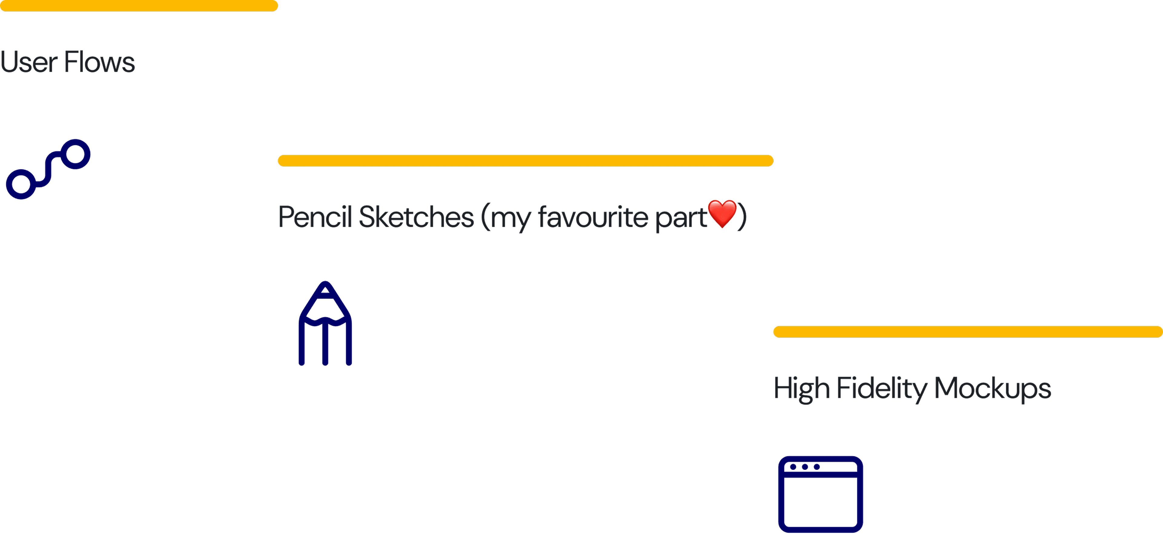 Design Process Diagram