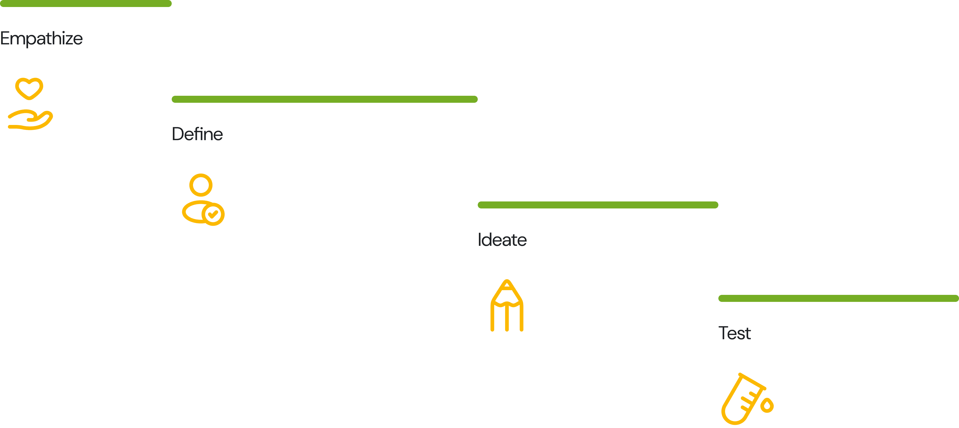 Design Process Diagram